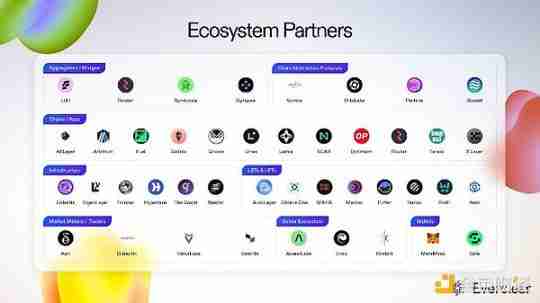 Pantera 合伙人：读懂跨链意图清算层Everclear